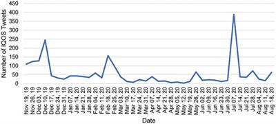 Perceptions of the IQOS Heated Tobacco Product on Twitter in the United States